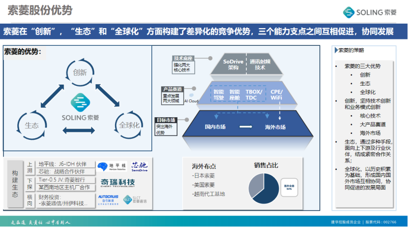 Suoling Co., Ltd. (002766) Two Consecutive Limit-Up Analysis and Market Outlook