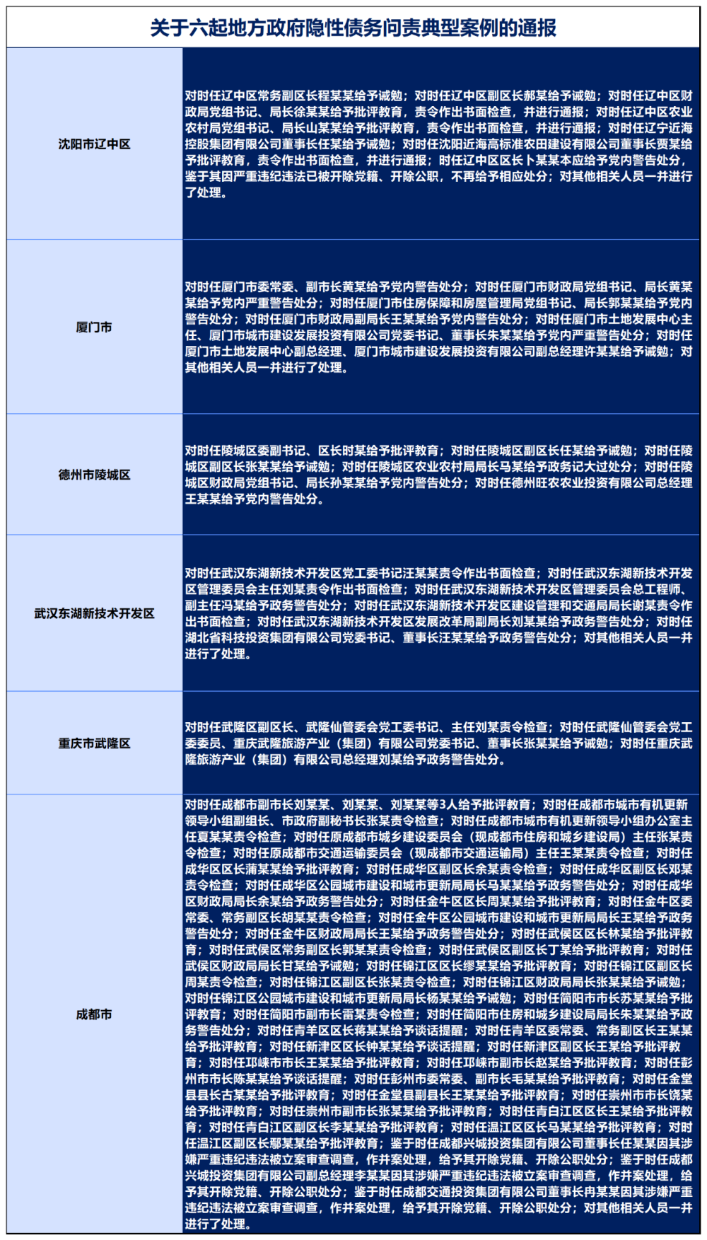 官宣！这5条高铁，暂时没戏了！-腾讯新闻
