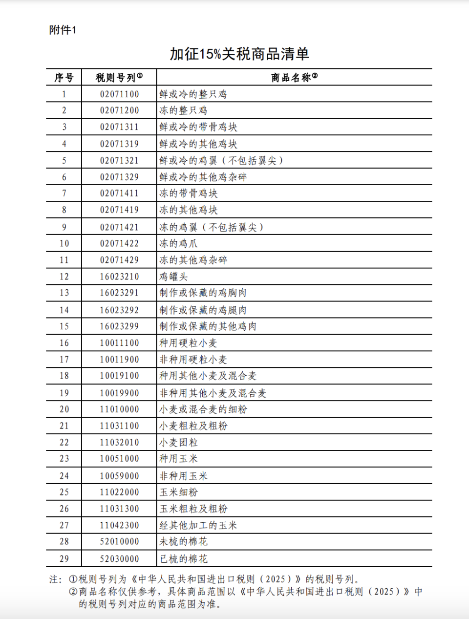 美宣布对中国产品再加征10%关税，中方反制！对原产于美国的部分进口商品加征关税！-腾讯新闻