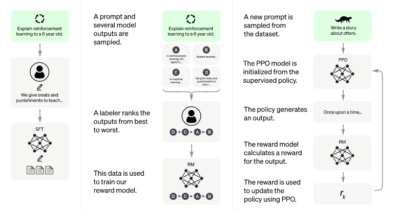 ChatGPT、文心一格、文心一言的相继“出炉”，不给你我留“活路”！