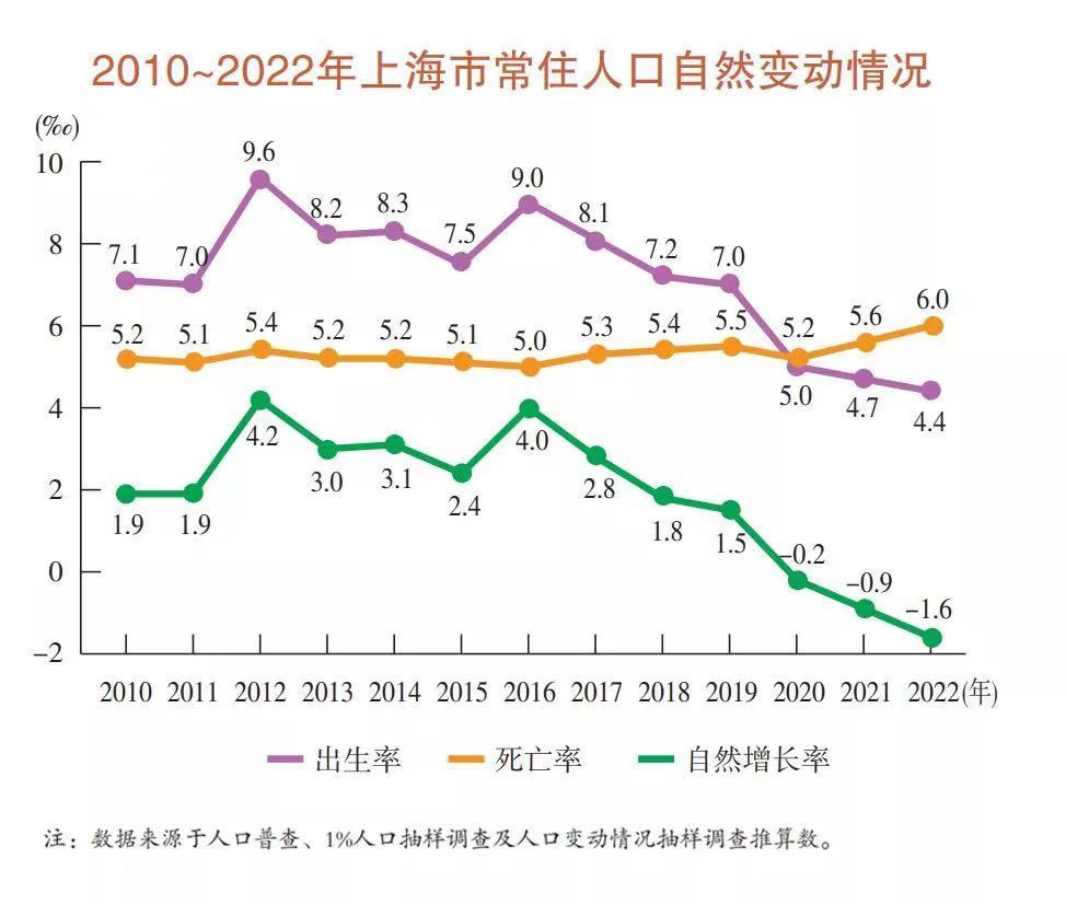 近6成上海常住人口理想只生1个孩子，不想生育下一个的最大原因找到博柔染发剂怎么样2023已更新(微博/网易)博柔染发剂怎么样