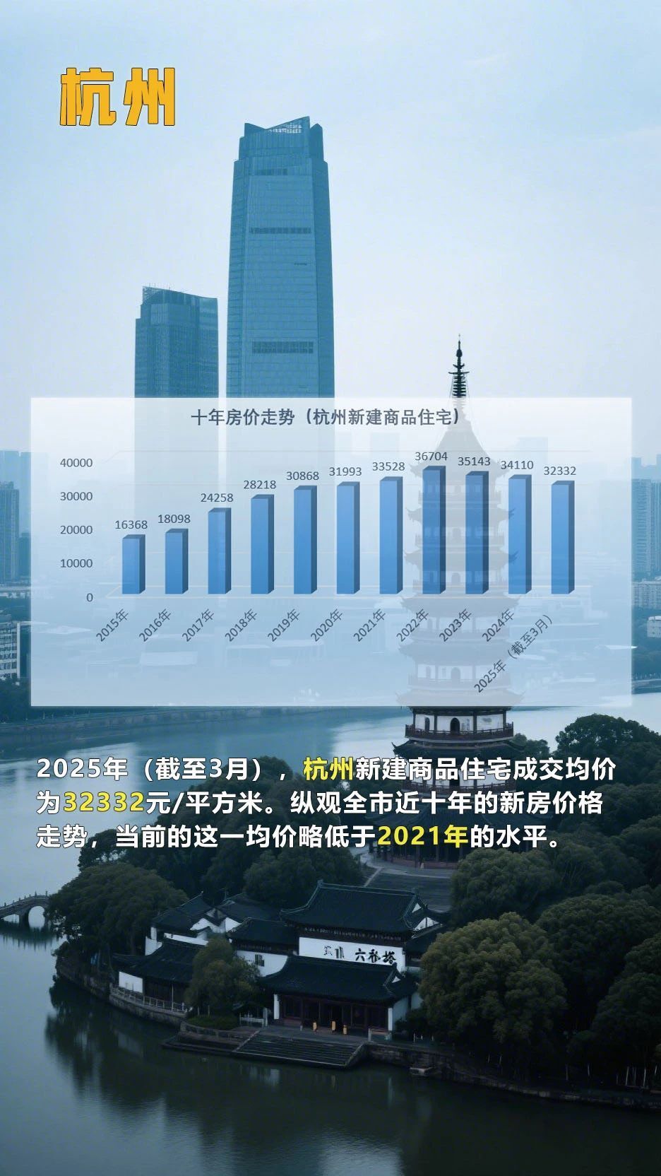 看完这组房价十年走势图，读懂普通人的财富变动密码！_腾讯新闻