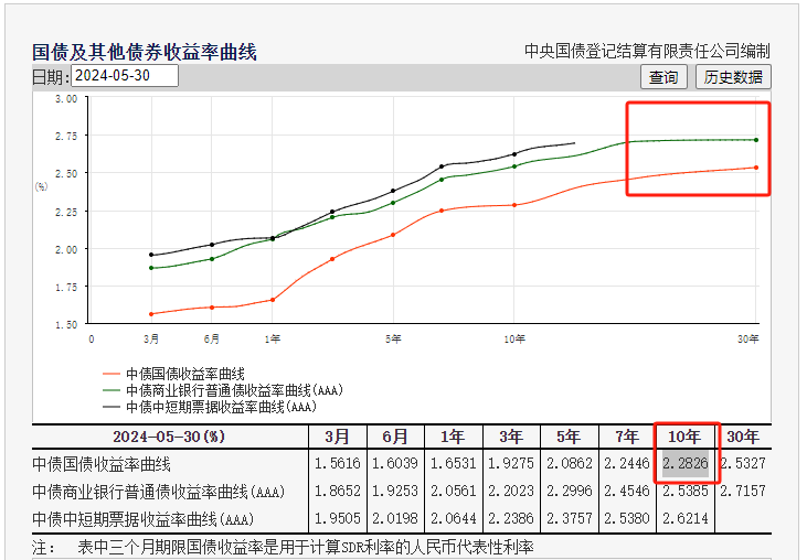 抖音火山版：新澳彩免费公开资料楼市风向：存钱要亏钱的时候，要到了！