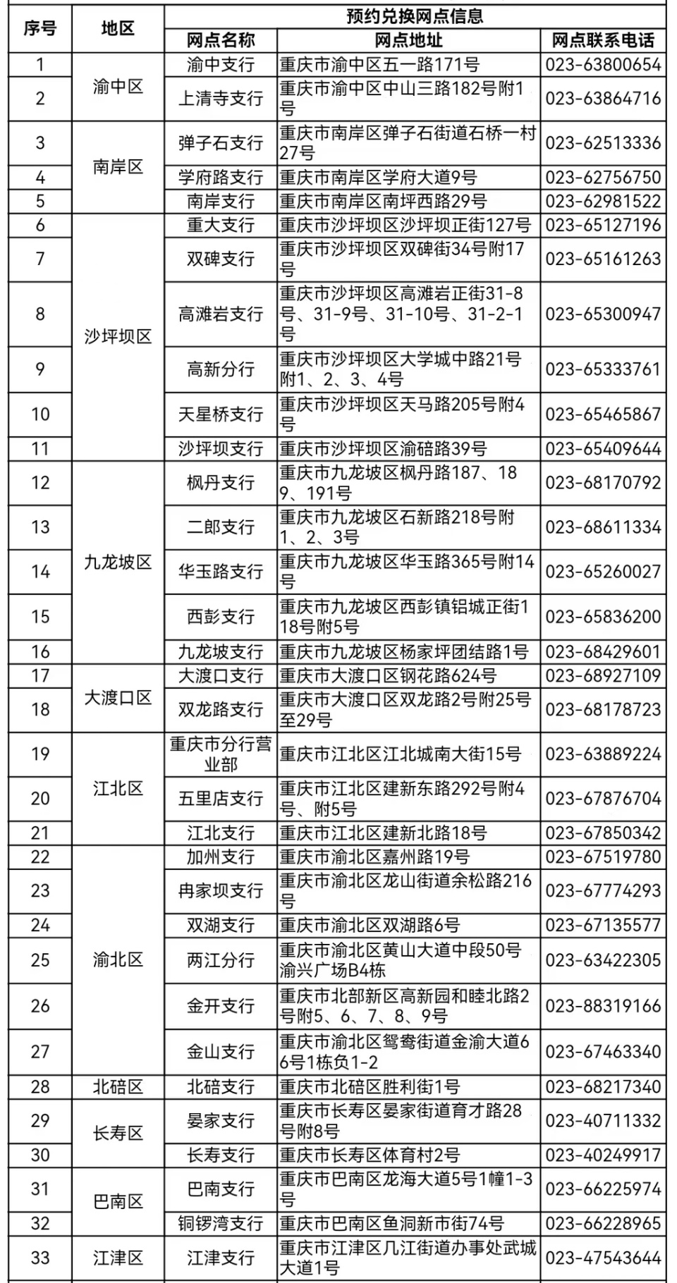 重庆办理汇款回执单 腾讯网