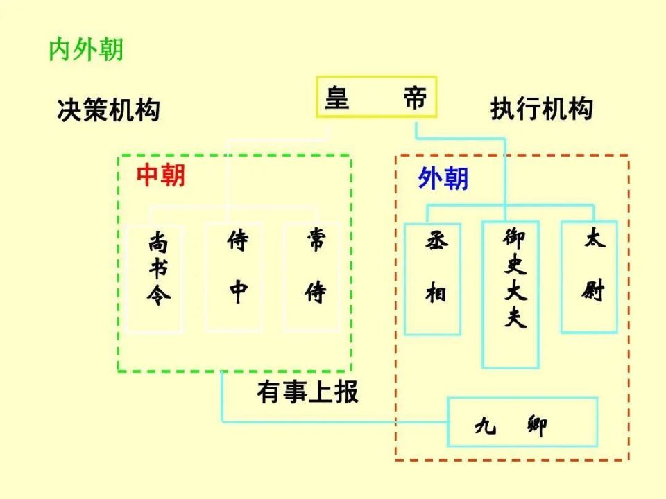 汉朝的宰相为何这么没有存在感?