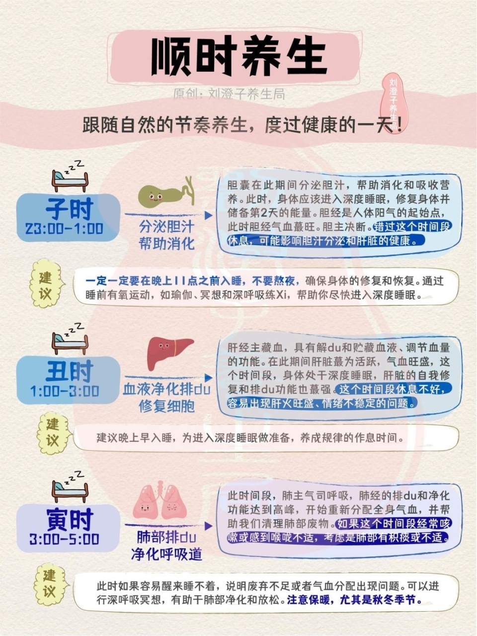 我悟了，原来养生需要这样…五脏六腑时间表_腾讯新闻