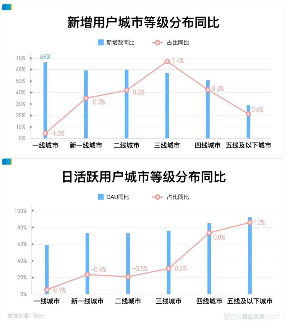 精神状态领先我100年的上海,在流行一种很新的"拼多多"
