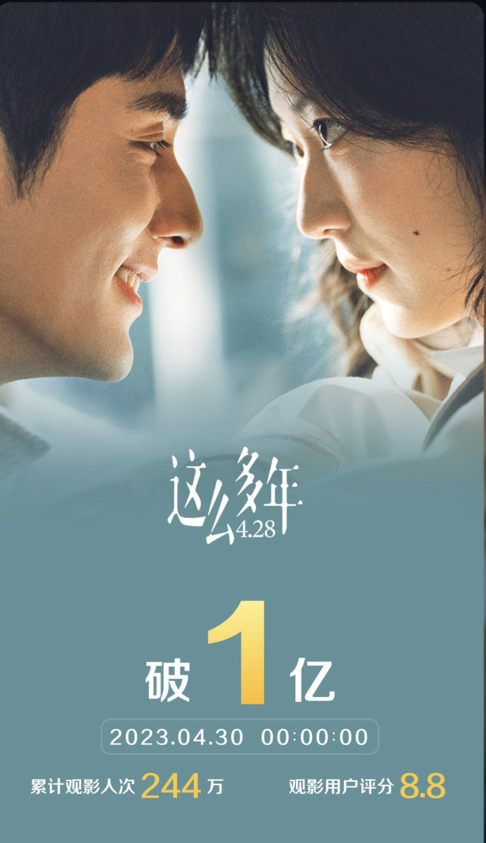 张新成和孙千领衔主演的爱情电影《这么多年》票房破亿-腾讯新闻