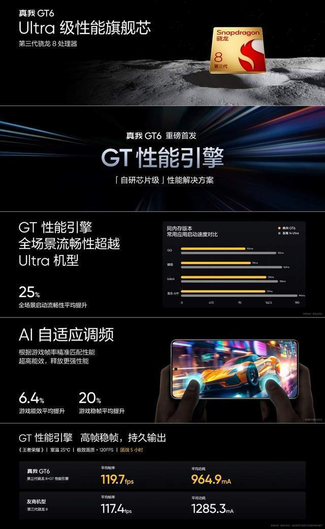 金属中框,首销送4年免费贴膜,真我gt6卷出新花样!