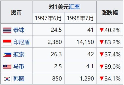 货币战争来了美元加息人民币承压