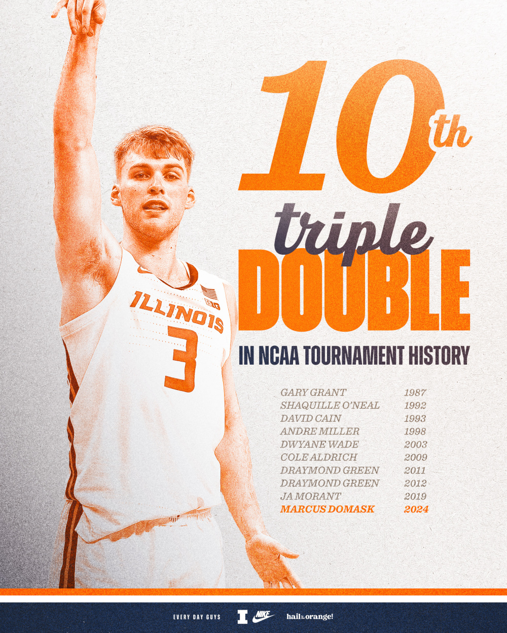 疯狂三月day3肯塔基爆冷出局仅剩000038预测全对