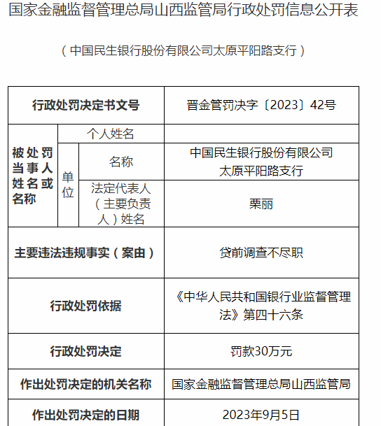 民生银行行政处罚(2020年民生银行处罚案例)