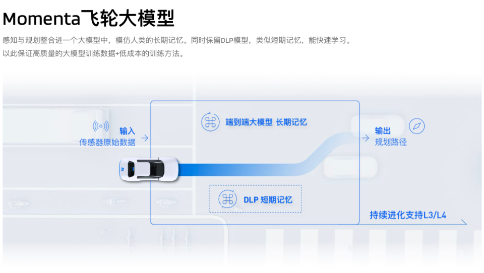 Momenta，装得过华为吗？_腾讯新闻
