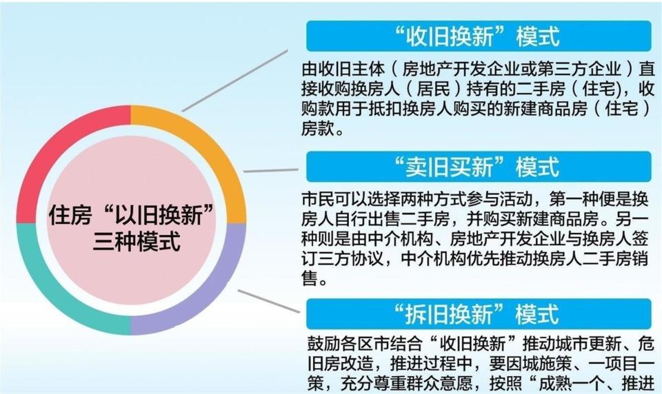 大动作！住房以旧换新真的来了！政府给补贴最高能省8万！_腾讯新闻