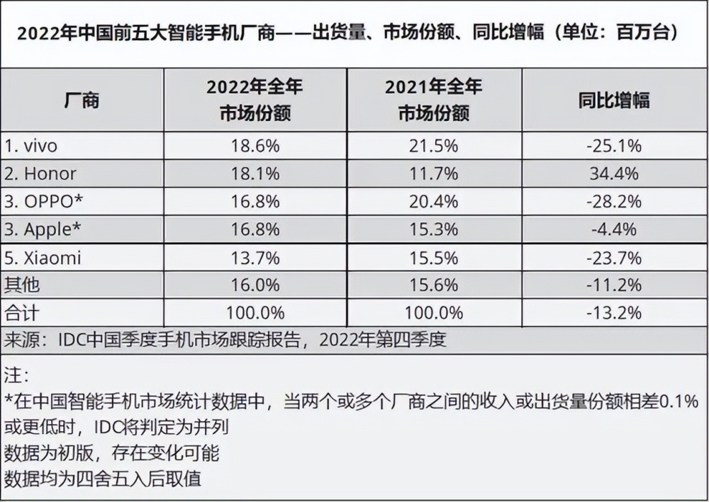 小米手机出货量暴跌，卢伟冰是接棒还是接锅？90年代语文课本图片2023已更新(头条/微博)90年代语文课本图片