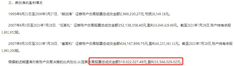 招商证券63人被罚8173万:原总裁违规炒股达26年,董事长被警示_腾讯