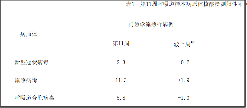  疫情维持了多久结束(疫情维持了多少天)