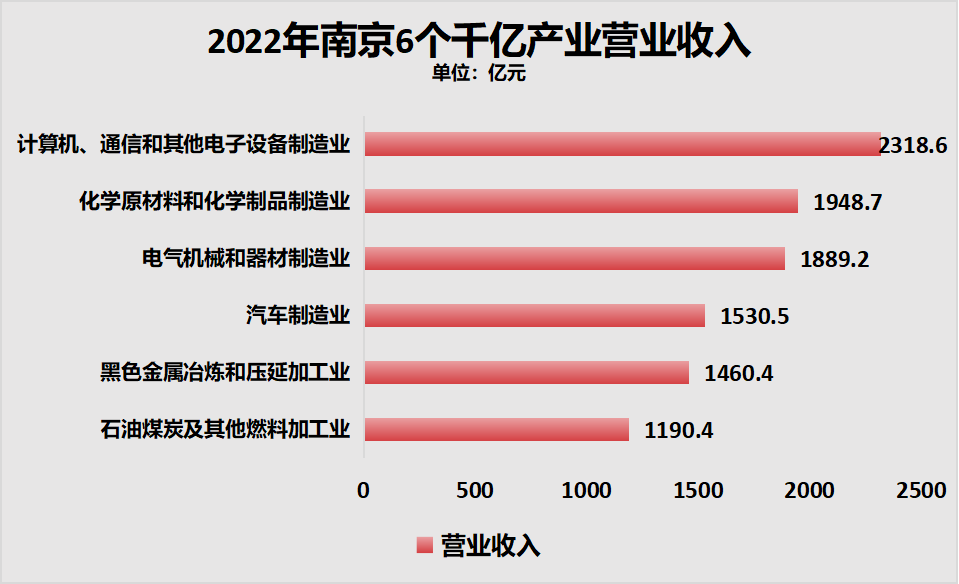 微博：841995論壇資料2024年三碼沒有大廠、房價跌幅靠前、GDP增速倒數(shù)！南京，急了！
