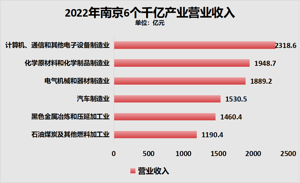 腾讯课堂：管家婆一码中一肖最新版没有大厂、房价跌幅靠前、GDP增速倒数！南京，急了！