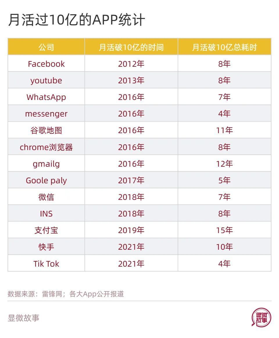 英国反垄断监管机构暂时认定微软收购动视暴雪不会减少主机游戏市场竞争极光单词app2023已更新(哔哩哔哩/网易)极光单词app