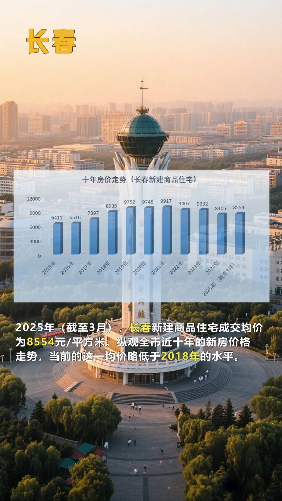 看完这组房价十年走势图，读懂普通人的财富变动密码！_腾讯新闻