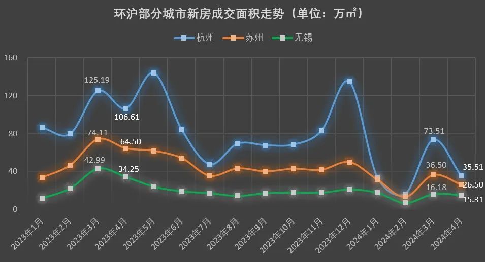 楼市又放出了"王炸"消息!