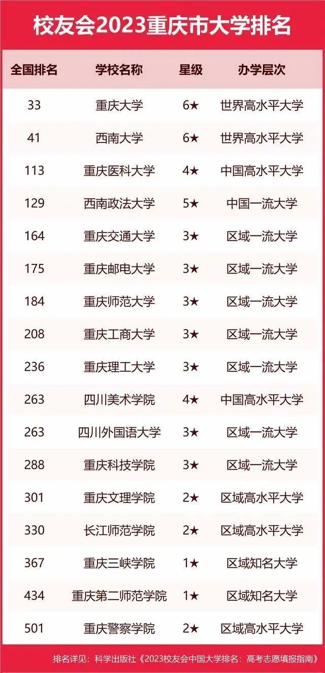 墙裂推荐（陕西大学排名2023最新排名）陕西大学排行榜2020 第214张