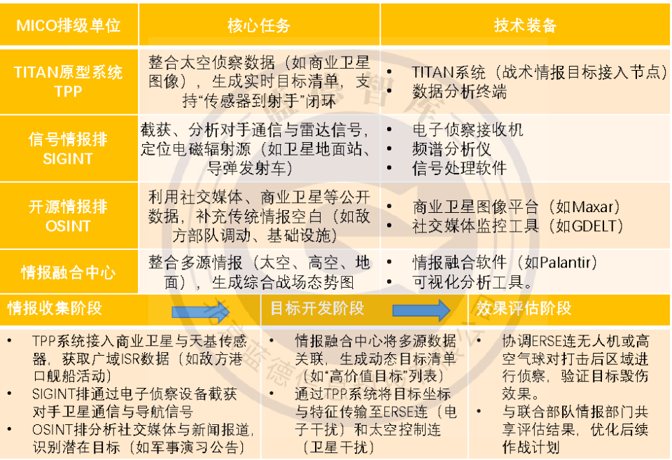 美国陆军多域效应营（MDEB）单位及作战能力详解（三）_腾讯新闻