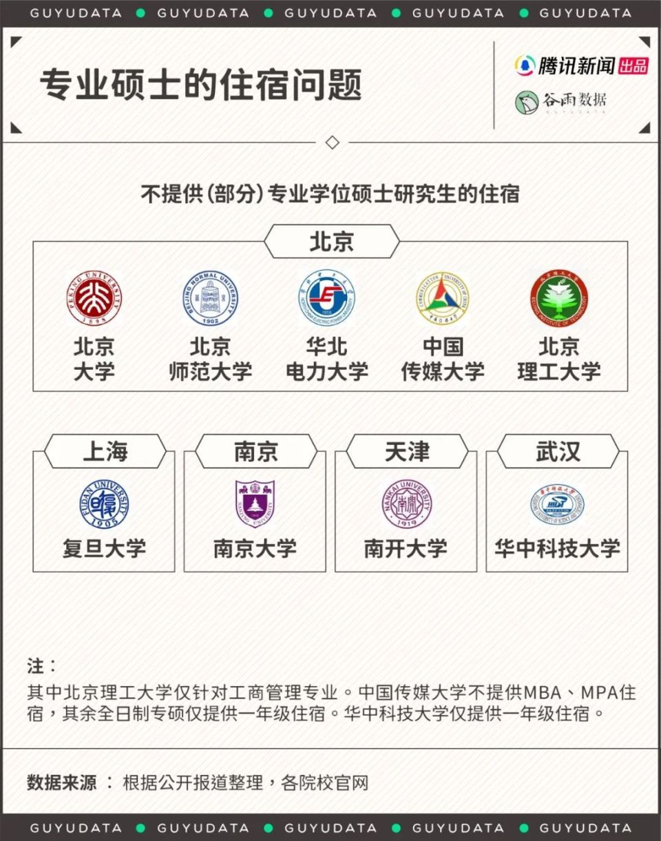 谷雨数据_腾讯新闻