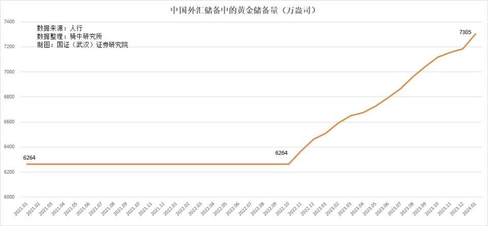 中国3万亿美元的外汇储备资金，是多还是少？图2