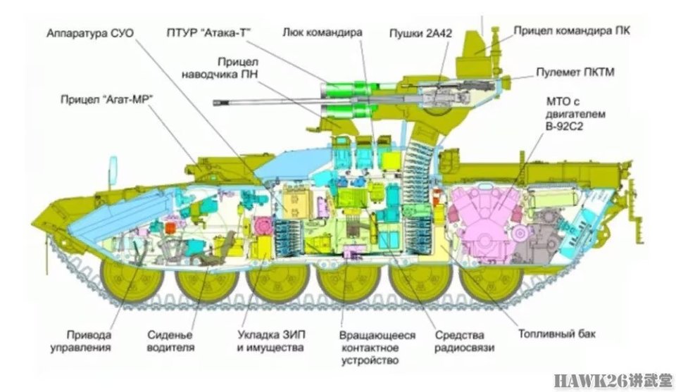 浅析：BMPT“终结者”实战表现获好评 俄罗斯为何还不批量生产_腾讯新闻