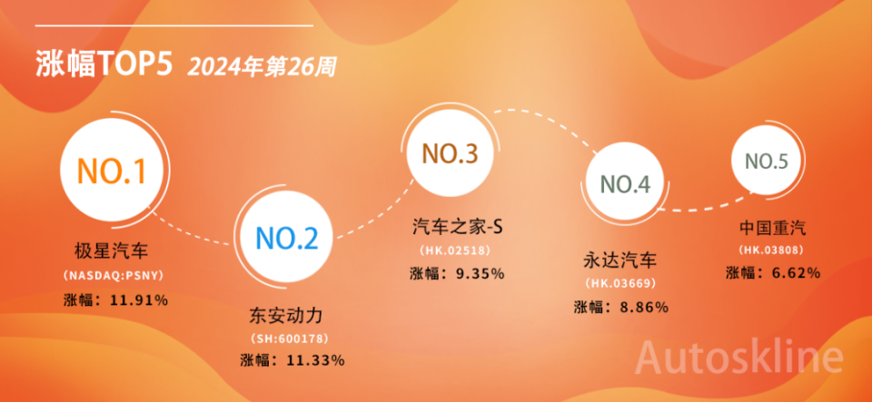 八成飄綠！汽車股整體跌了一個(gè)月，曙光看北京