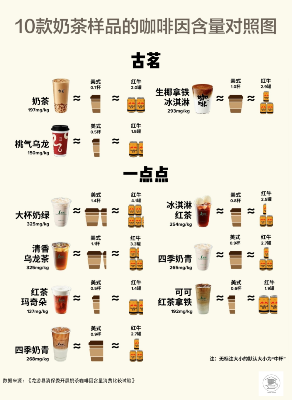 每年人均16.74杯咖啡：咖啡因图鉴与健康指南-腾讯新闻