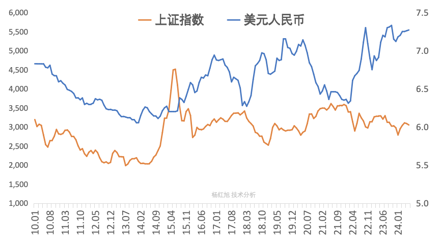 央视频：聚宝盆49OI7cc澳门好消息！国际金融形势缓解，中国股民房民总算可以喘口气了