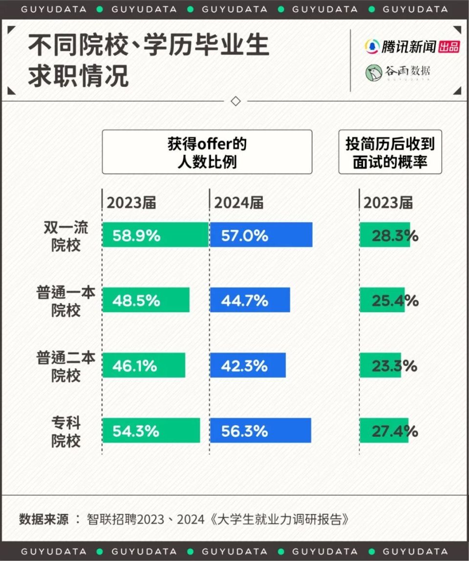 年輕人開始“本升?！保簽榱苏夜ぷ?，本科生畢業(yè)后回爐讀技校