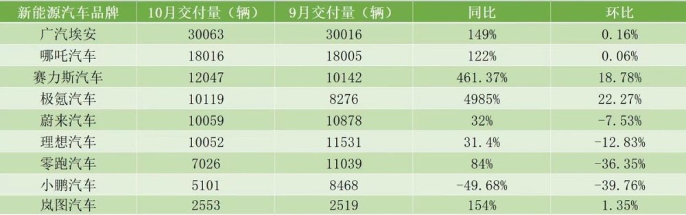 前三季度亏损26.7亿！销量暴涨的背后，赛力斯正沦为“打工人”？制定观光计划的英语对话