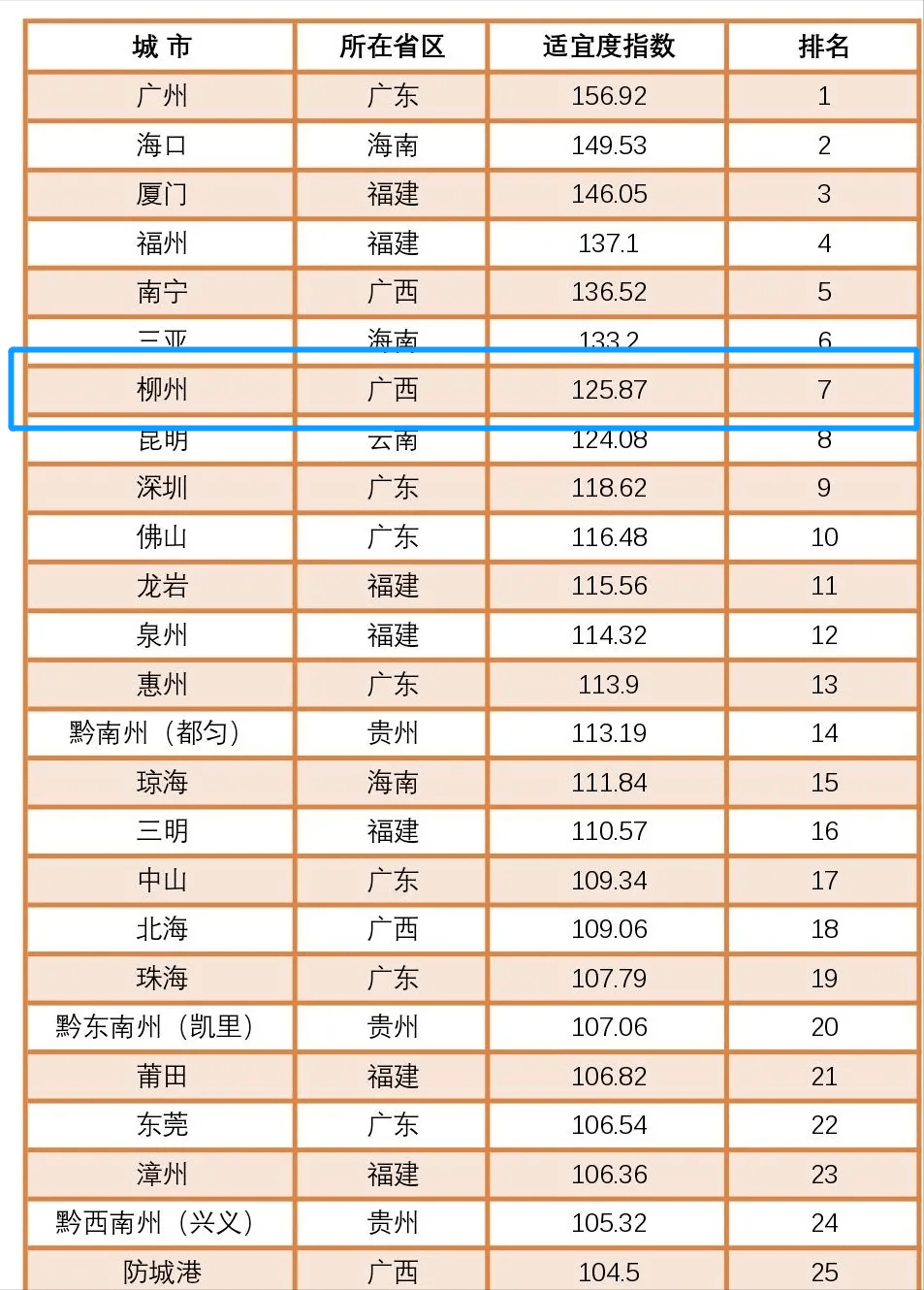 这四座城空气好,环境佳,堪称养老好地方_腾讯新闻