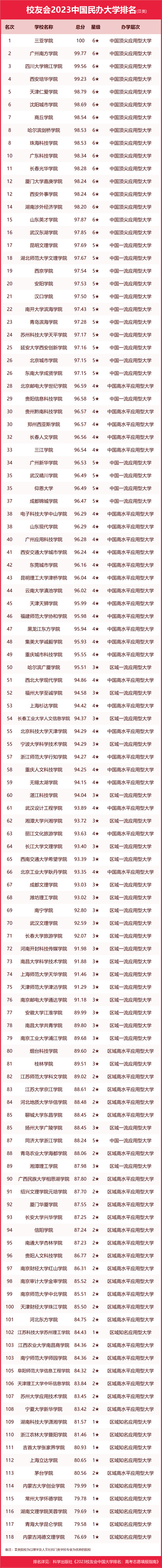 墙裂推荐（陕西大学排名2023最新排名）陕西大学排行榜2020 第24张