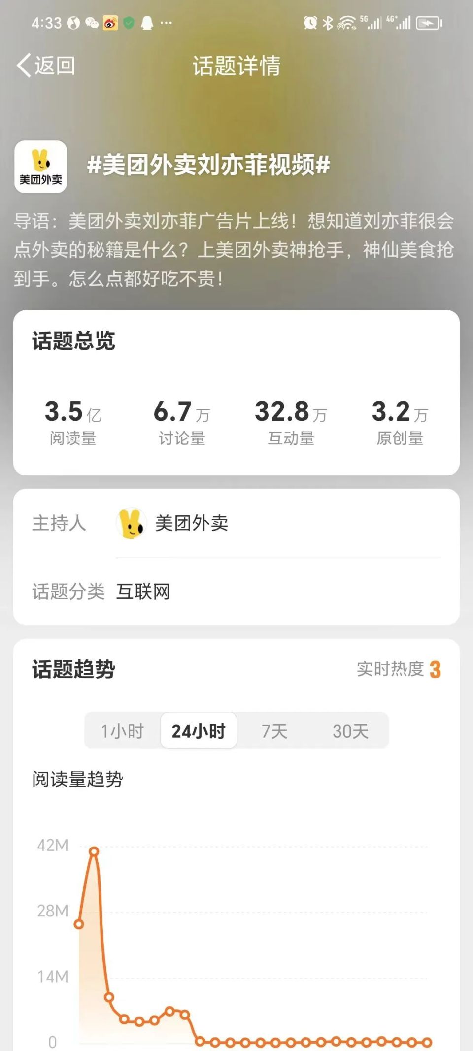 多少人打开美团外卖神抢手，就为了做刘亦菲的猫 -腾讯新闻