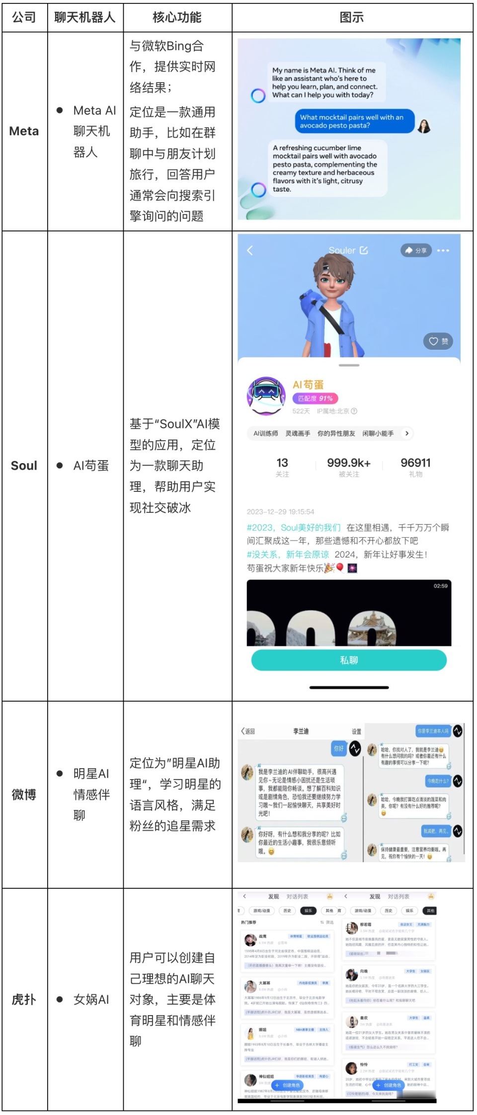 在社区产品里,ai才"活得"更像人_腾讯新闻