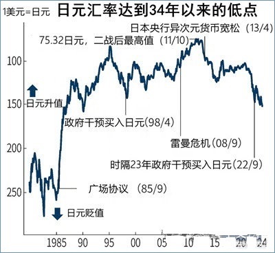 日元汇率走势图经过过去几十年的持续通货紧缩,日本现在面临着对抗