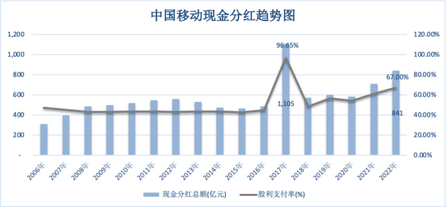 市值直逼茅台，中国移动靠什么日赚3.44亿？去哪里买正宗乳山喜饼2023已更新(知乎/今日)