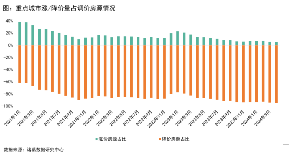 楼市月报(完整版):4月新房和土地市场热度回落,二手