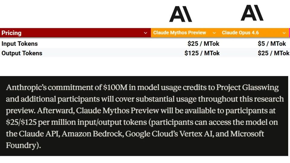 最强Claude比黄金还贵，有人用省token.skill立降65%，还有10个小妙招