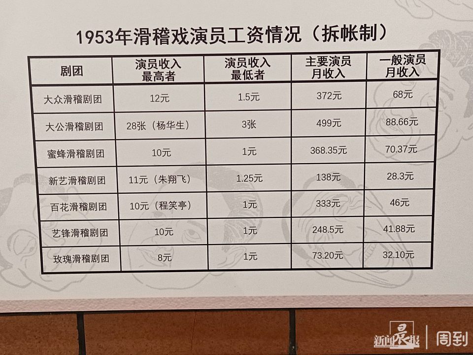 黄沂海则表示,在本次展览于6月27日闭幕后,部分戏单将捐赠给上海图书