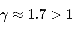 \gamma \approx 1.7 > 1