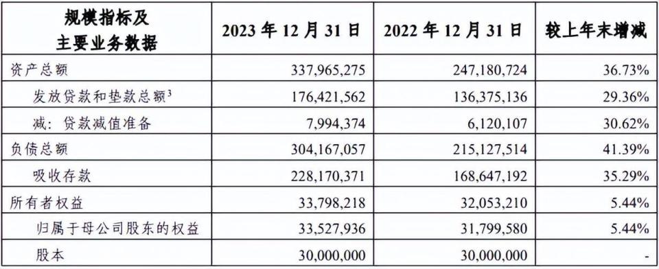 新聞網(wǎng)：381818白小姐中特開獎(jiǎng)一的原理四川銀行副行長(zhǎng)楊朝暉“落馬”，曾推動(dòng)批量債權(quán)重組