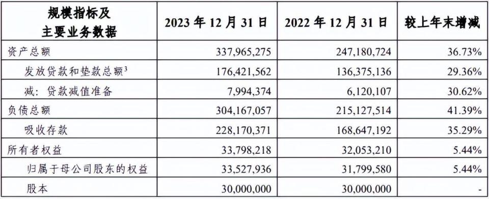 QQ视频：7777788888精准管家婆免费784123四川银行副行长杨朝晖“落马”，曾推动批量债权重组