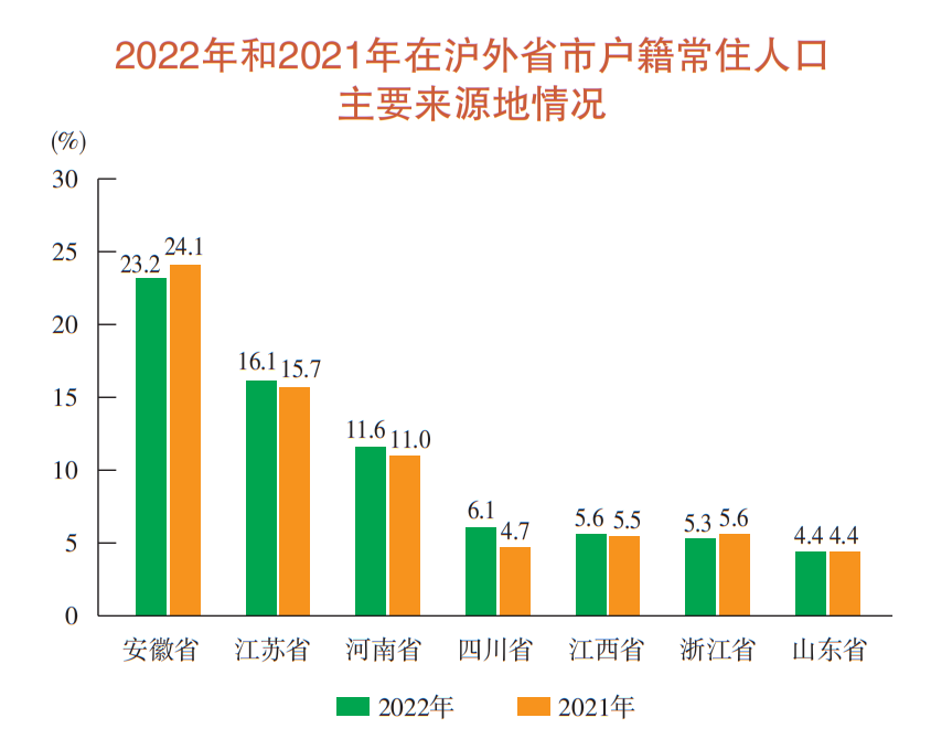老龄化加剧！70.8%上海户籍常住人希望只有一个孩子四年级上语文课本2023已更新(知乎/腾讯)