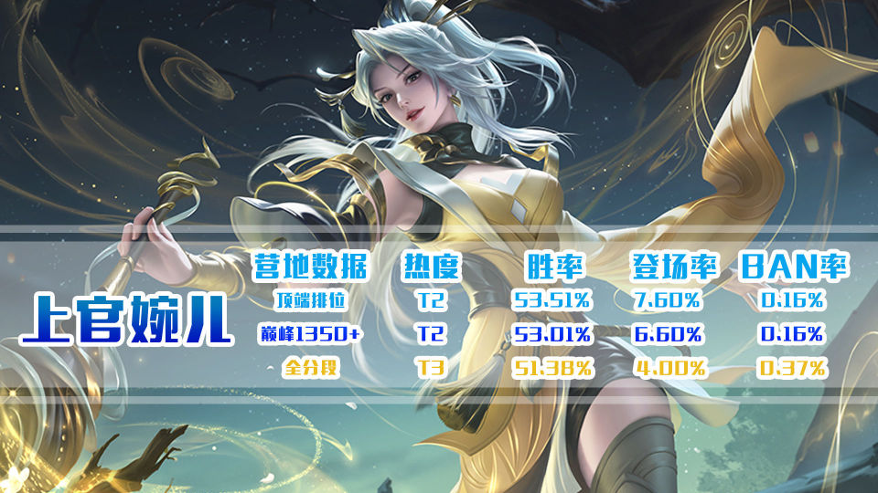 赛季末法师英雄推荐半工具人依旧吃香上官婉儿异军突起